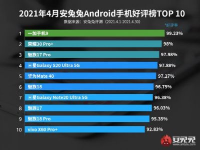 ​中国国产手机排前十名(2023手机排行榜前十名性价比最新)