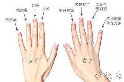 ​戒指戴在不同手指的意义